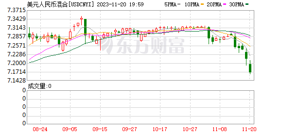 K图 USDCNH_0