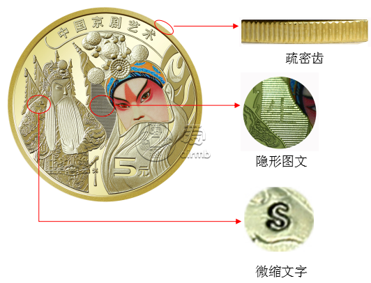 2023年中国京剧艺术普通纪念币今日正式发行