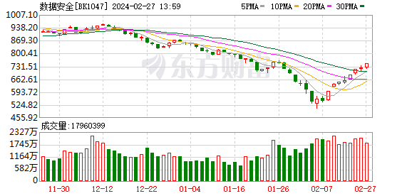 K图 DJIA_0
