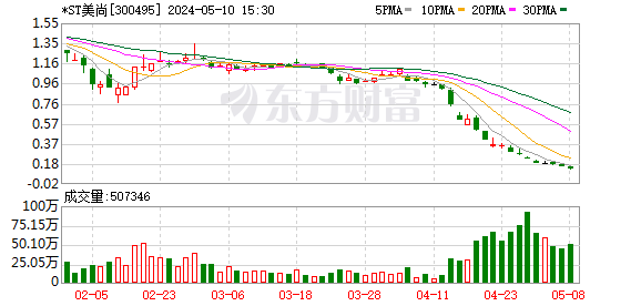 K图 DJIA_0