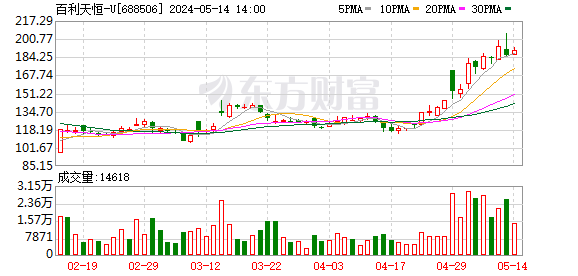 K图 DJIA_0