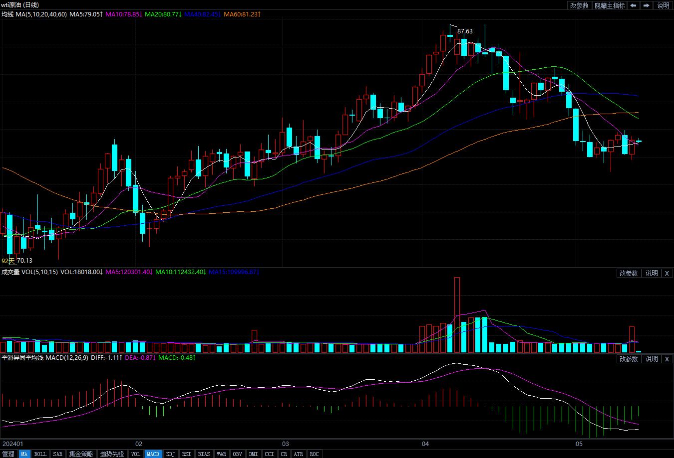 5月14日原油价格晚间交易提醒