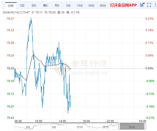 5月14日原油价格晚间交易提醒