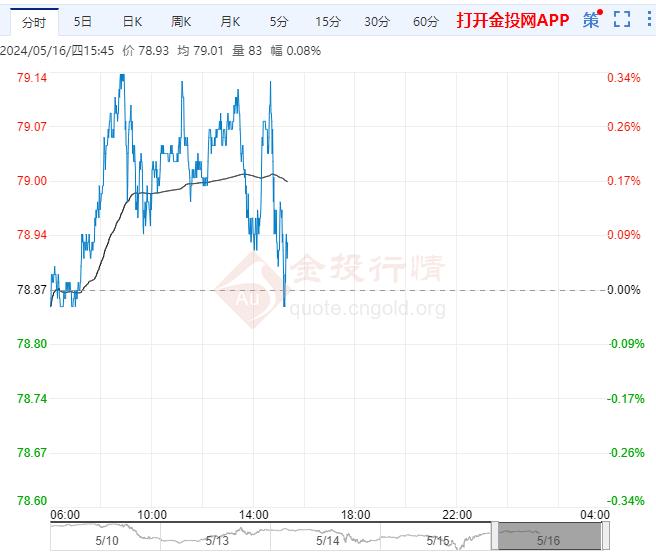 5月16日原油价格晚间交易提醒