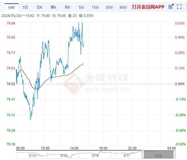5月20日原油价格晚间交易提醒
