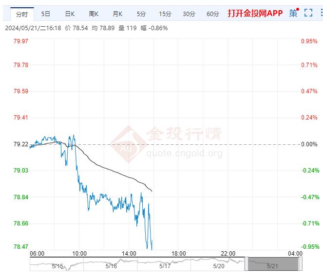 5月21日原油价格晚间交易提醒
