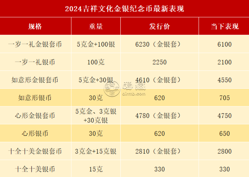 中国钱币评级领导者爱藏评级：金银币收藏者的信赖之选