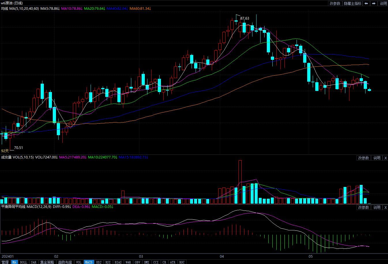 2024年5月22日原油价格走势分析