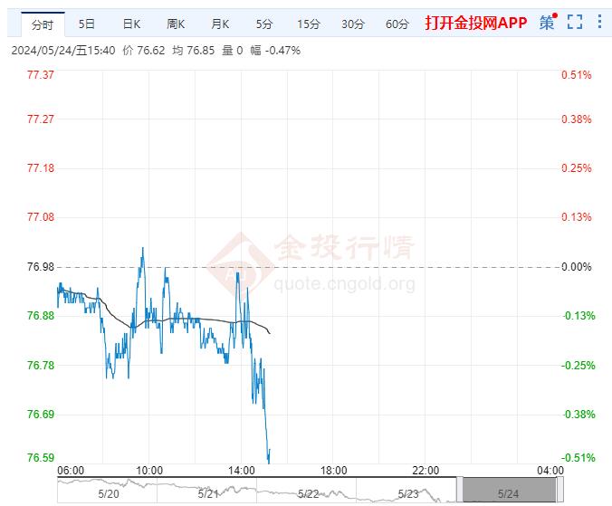 5月24日原油价格晚间交易提醒
