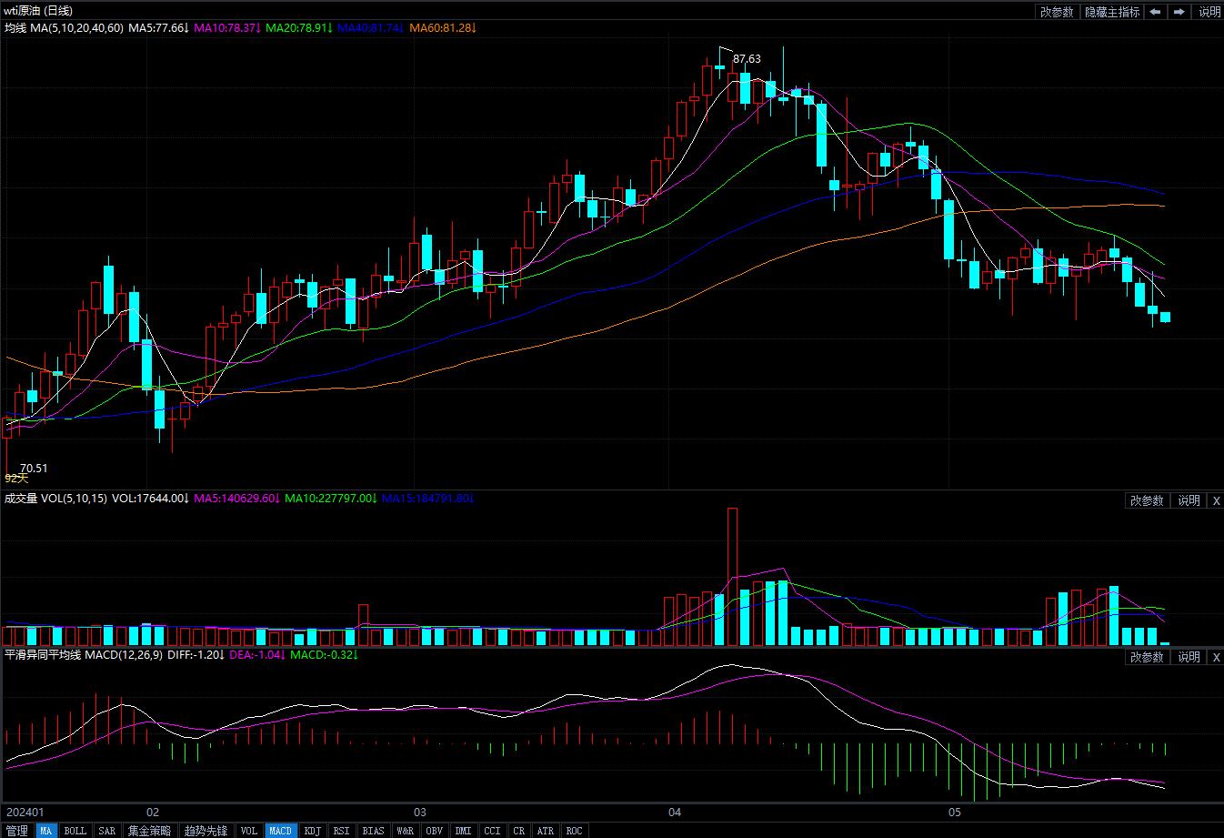 5月24日原油价格晚间交易提醒
