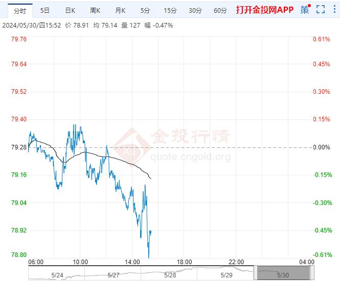 5月30日原油价格晚间交易提醒