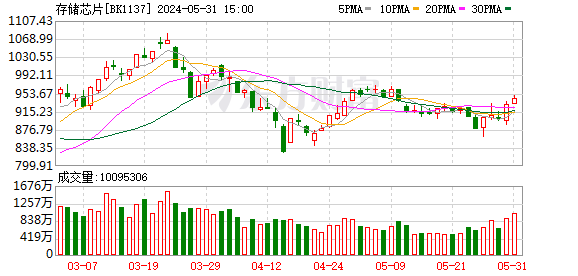 K图 USDCNH_0