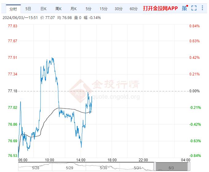 6月3日原油价格晚间交易提醒