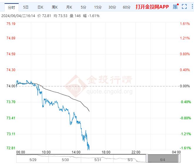 6月4日原油价格晚间交易提醒