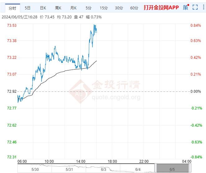 6月5日原油价格晚间交易提醒