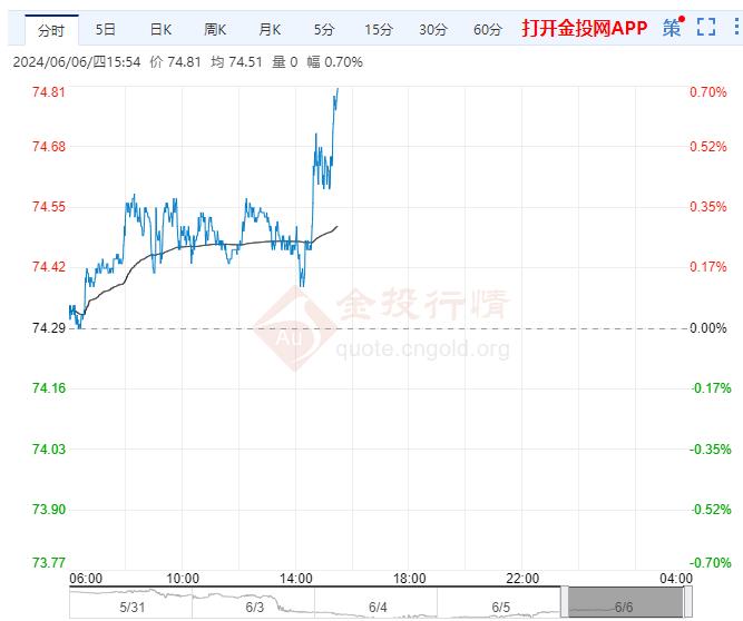 6月6日原油价格晚间交易提醒