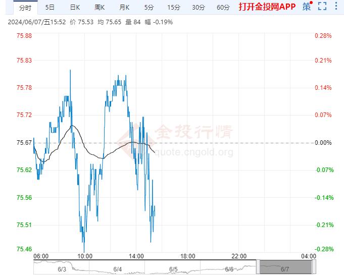 6月7日原油价格晚间交易提醒