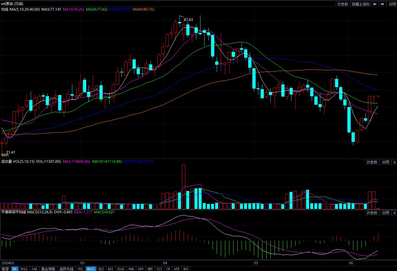 2024年6月12日原油价格走势分析