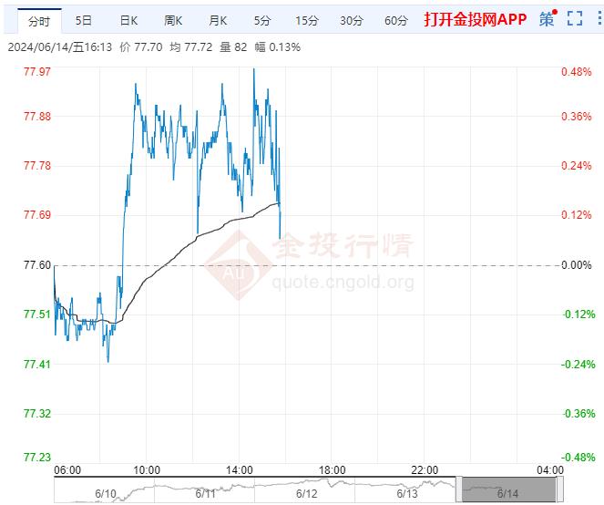 6月14日原油价格晚间交易提醒