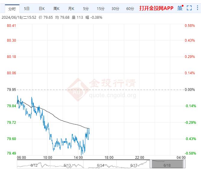 6月18日原油价格晚间交易提醒