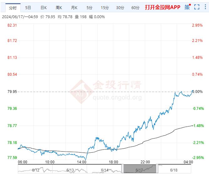 2024年6月18日原油价格走势分析