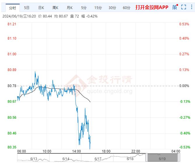 6月19日原油价格晚间交易提醒