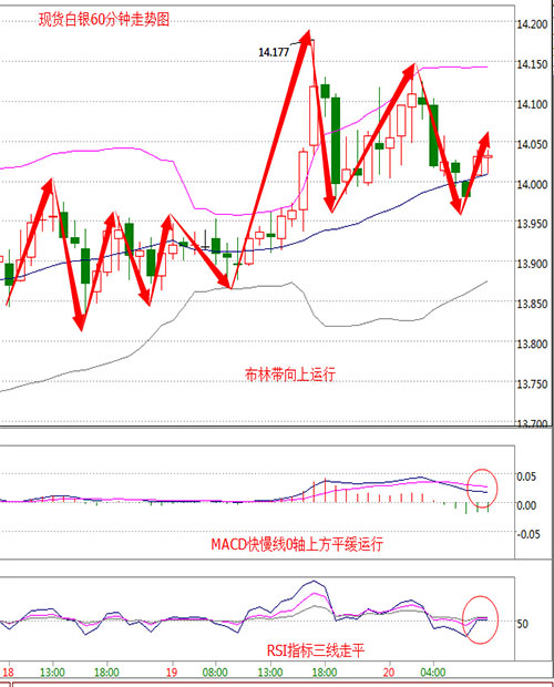现货白银60分钟走势