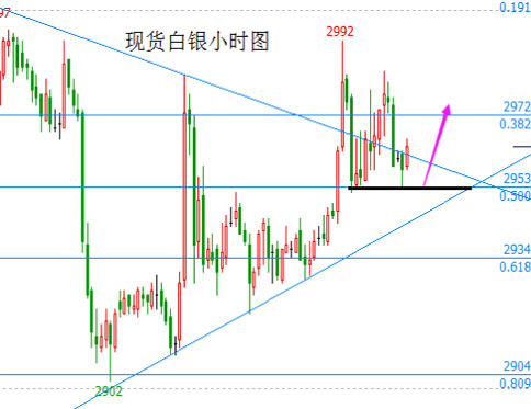 现货白银小时图