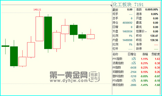 能化<a href=