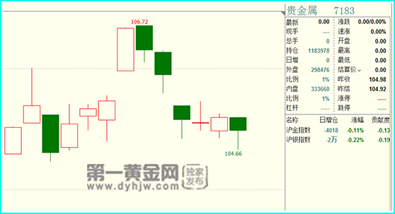 贵金属<a href=