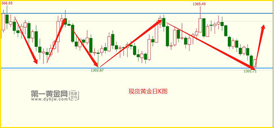 1525248425406227.jpg 现货黄金日K图.jpg