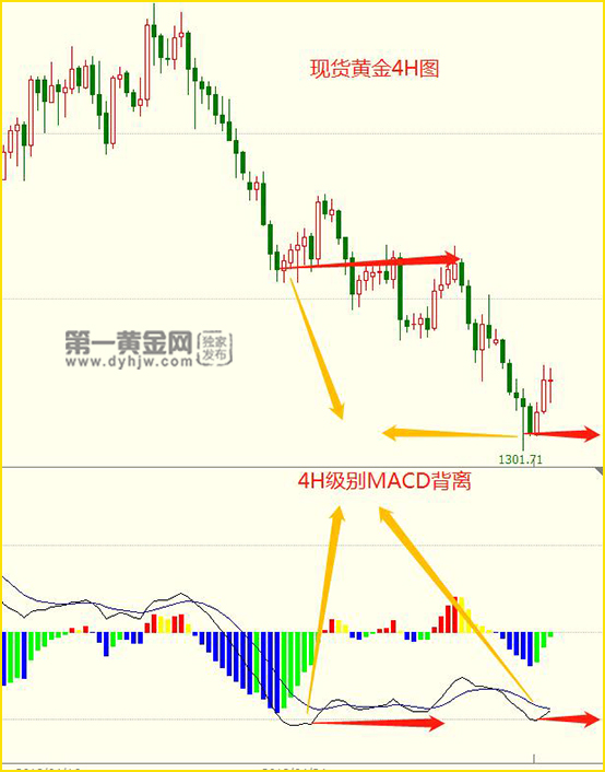 1525248433445942.jpg 现货黄金4H图.jpg