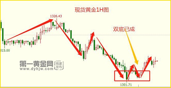 1525248442501530.jpg 现货黄金1H图.jpg