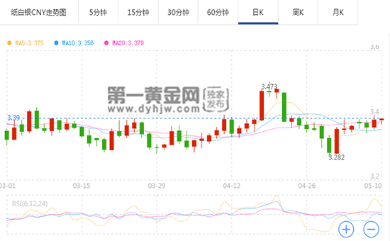 1525917285636233.png QQ截图20180510094212.png
