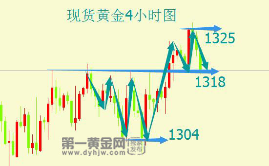 外汇期货股票比特币交易