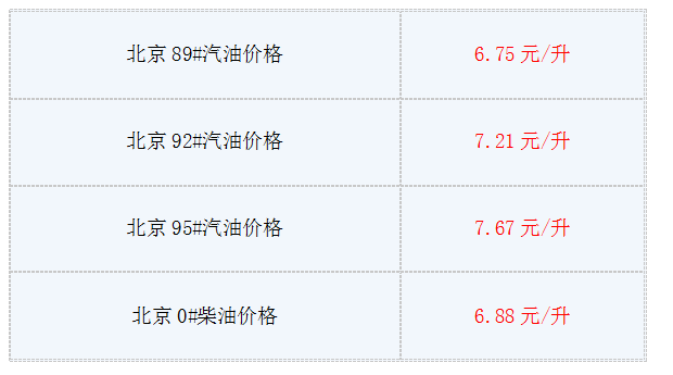 6月1日油价调整新消息:今日北京92号汽油价格