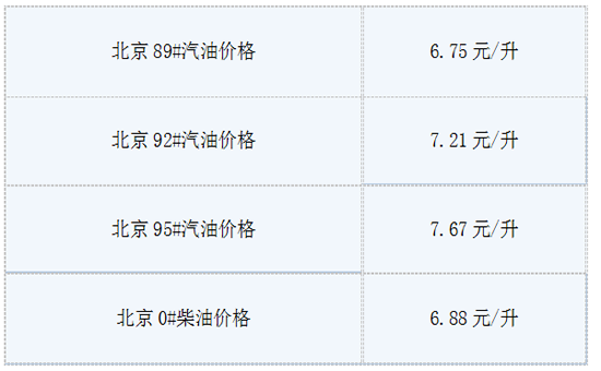 5.28油价调整新消息:今日北京92号汽油价格多