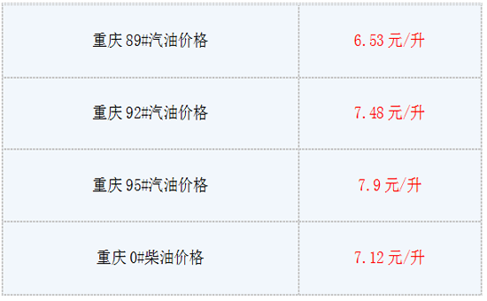 今日油价调整最新消息 5.29重庆92号汽油价格