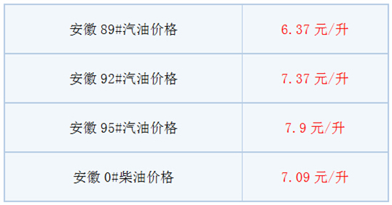 今日油价调整最新消息:5.29安徽92号汽油价格
