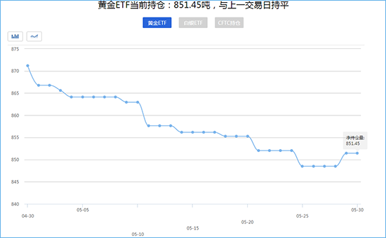 外汇期货股票比特币交易