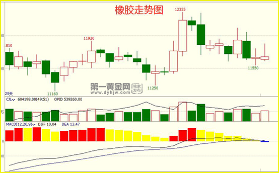 橡胶主力<a href=