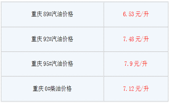 6月1日油价调整新消息:今日重庆92号汽油价格