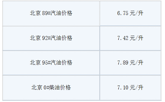 6月4日油价调整新消息:今日北京92号汽油价格