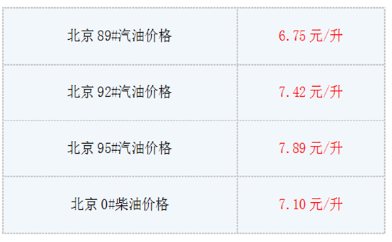 6月5日油价调整新消息:今日北京92号汽油价格