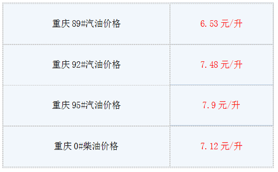 6月5日油价调整新消息:今日重庆92号汽油价格