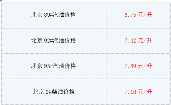 6月7日油价最新消息:今日北京92号汽油价格多