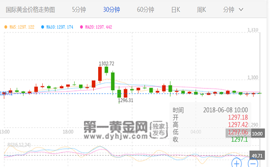 外汇期货股票比特币交易