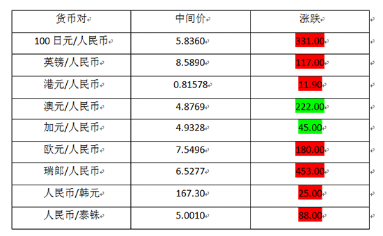 即期外汇交易的缺点_外汇即期远期和掉期的区别_必须进行外汇即期交易