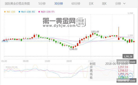 外汇期货股票比特币交易