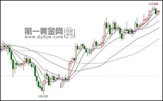 6月13日美元对日元汇率查询 日元对美元走势分